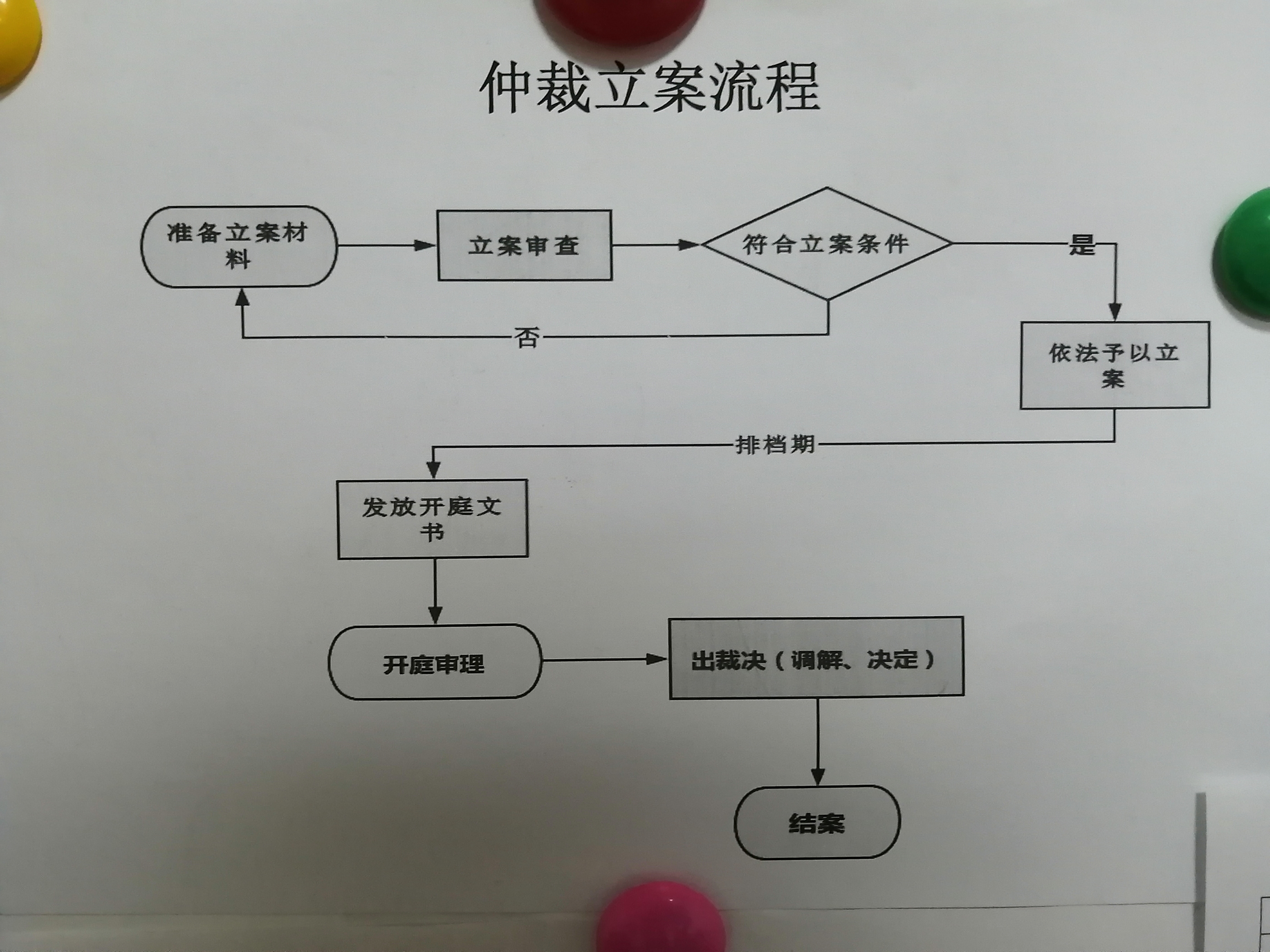 谈下公司拖欠工资的事情，如何去劳务仲裁处理，一个前端程序员