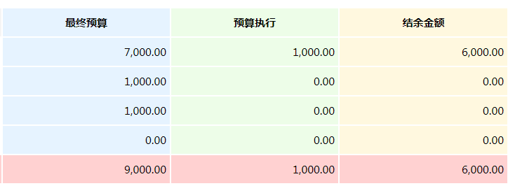 js将数字金额用符号间隔 vue中使用逗号间隔数字金额