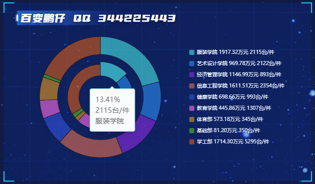VUE中ECharts提示框tooltip自动切换